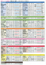 追浜プレミアム商品券取扱マップ・取扱い店一覧表